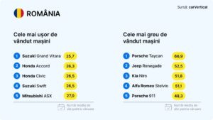 RO Cars liquidity