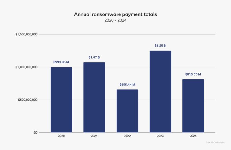 victima-atac-ransomware|