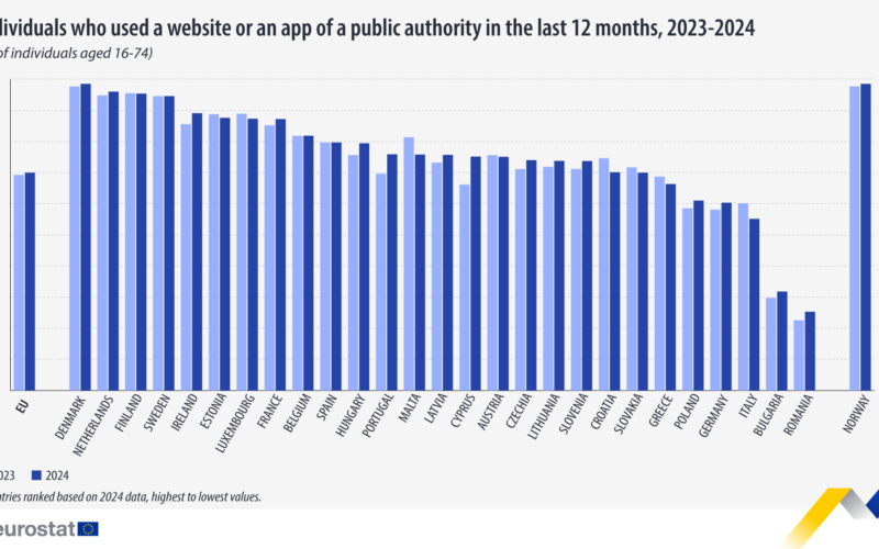 grafic utilizare servicii publice