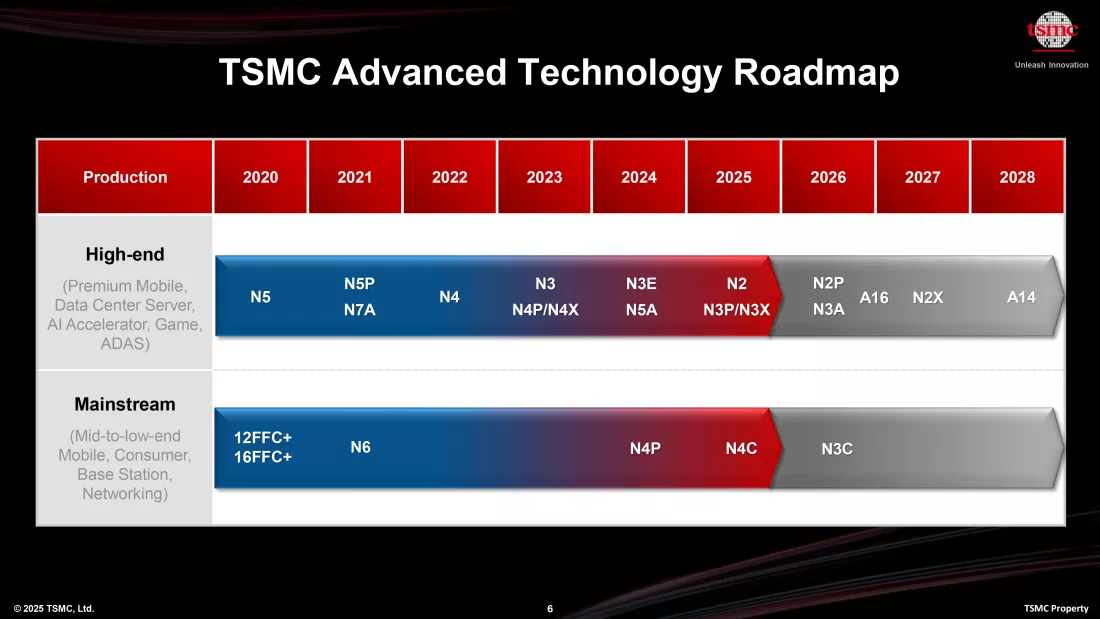 TSMC și Intel avansează tehnologia microcipurilor și sparg bariera de 2 nanometri