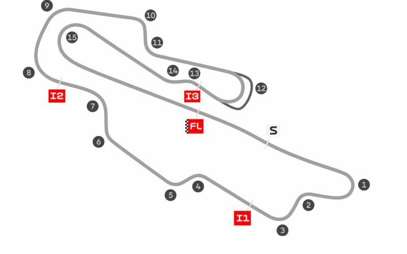 schita circuit mugello italia