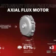 infografic al unui motor electric de mici dimensiuni