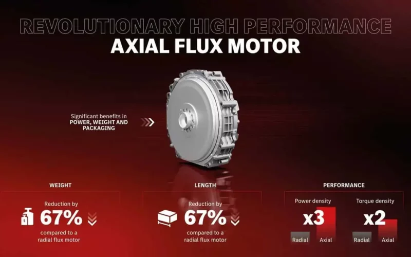 infografic al unui motor electric de mici dimensiuni