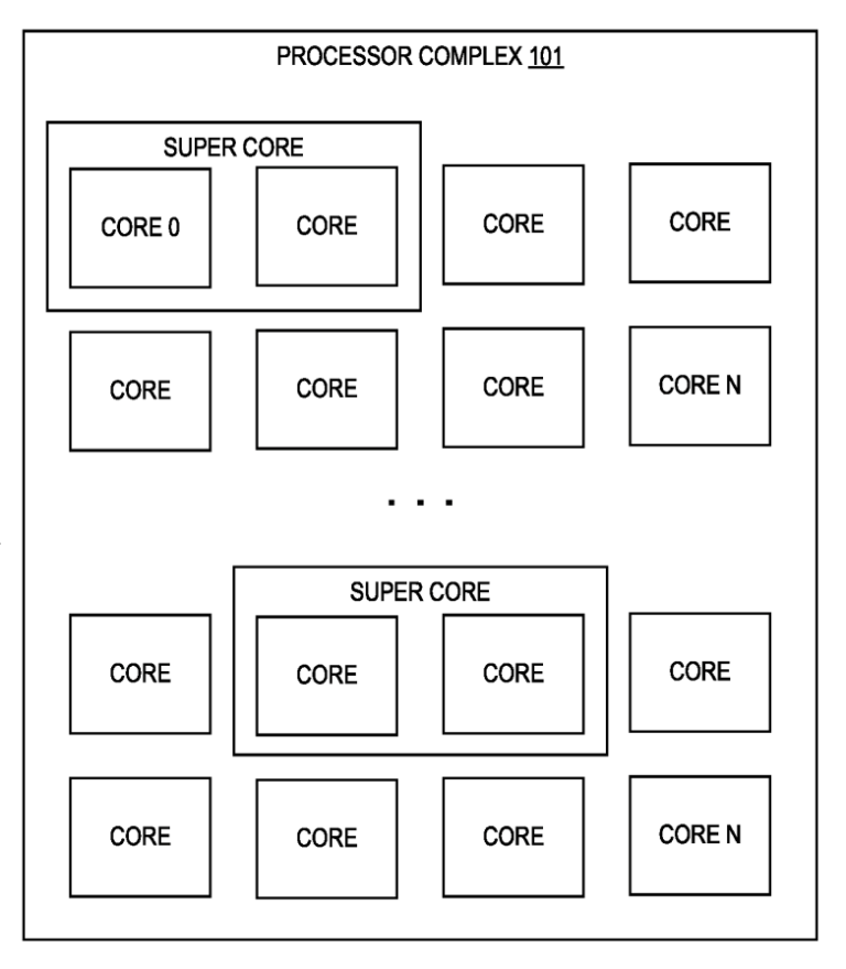 Intel brevetează Software Defined Super Cores, o tehnologie care unește puterea mai multor nuclee într-un super nucleu