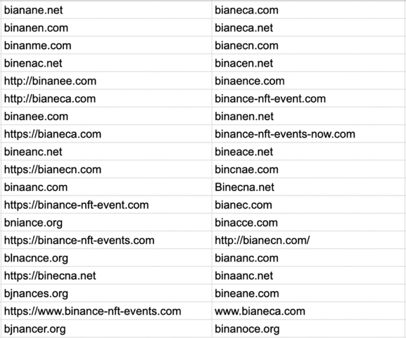 linkuri false pentru Binance