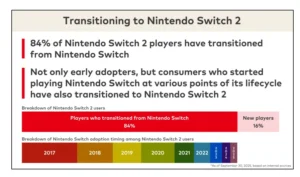 Nintendo-Switch-tabel