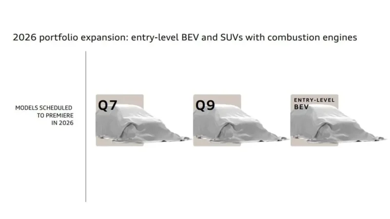 linie-de-produse-Audi-2026