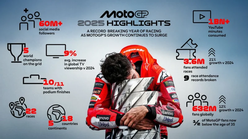 infographic motogp
