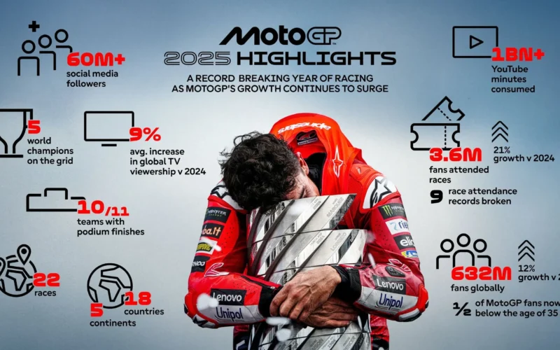 infographic motogp
