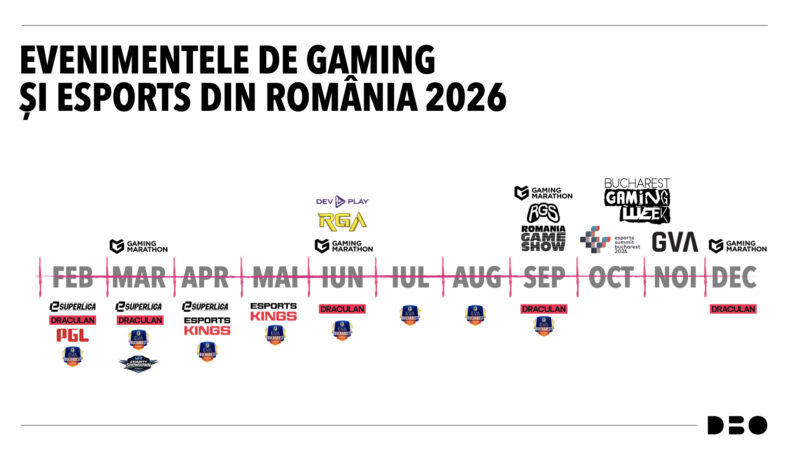 gaming-evenimente-romania