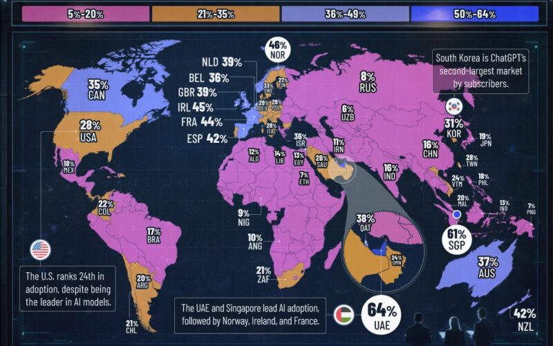adoptare-inteligenta-artificiala-global