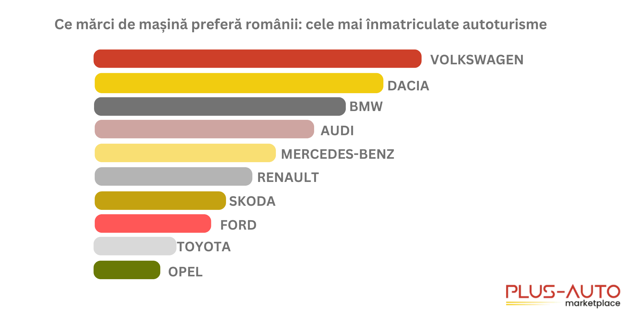 marci-auto-preferate-de-romani